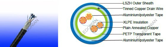 Flame Retardant Instrumentation Cables