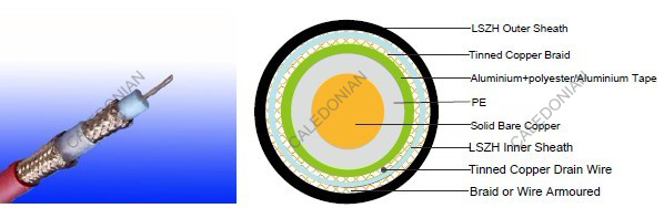 Flame Retardant Coaxial Cables