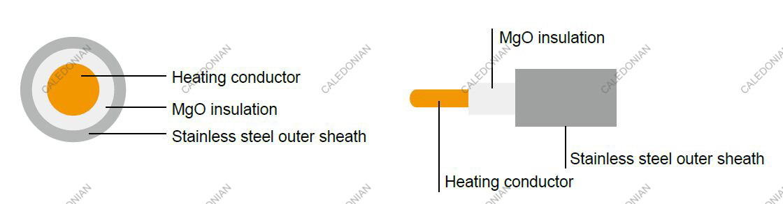 Mineral Insulated Heating Cable,single core up to 700 °C