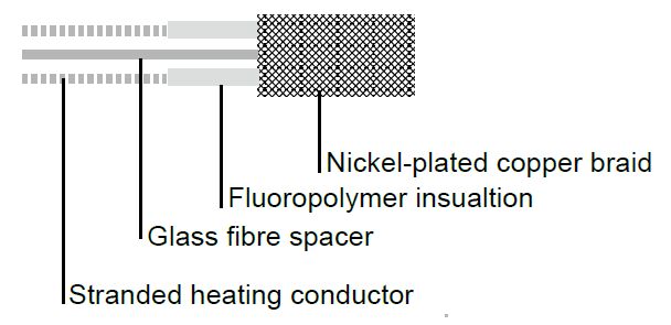Heating Tape for Corrosive Environments