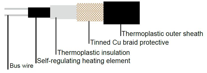 Self-regulating Heating Cable Type ELSR-N up to 80°C