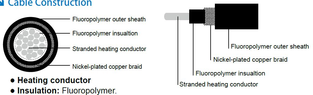 Fluoropolymer-insulated Heating Cable up to 260 °C with Protective Braid+Outer Sheath