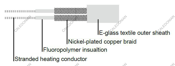 Heating Tape for Sensitive Surfaces