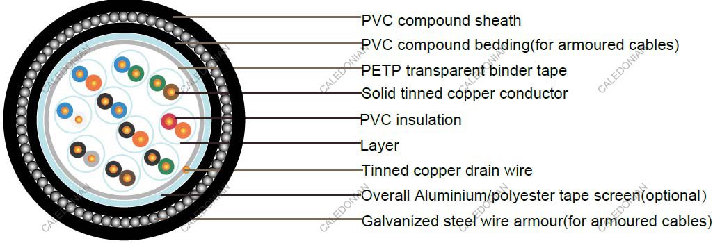 multipair-instrument-cables-esi-09-6-issue-5