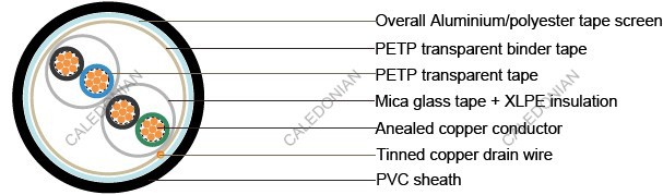 BS5308 Cable Part 1 Type1 MG-XLPE-OS-LSOH BS5308 Cable Part 1 Type1 MG-XLPE-OS-LSOH