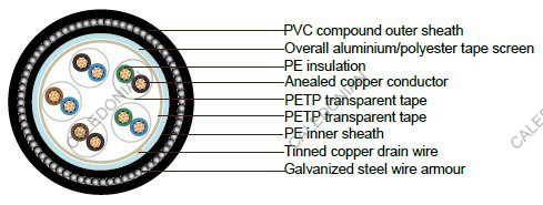 PAS 5308 Cable Part 1 Type 2 PE-OS-SWA-PVC PAS 5308 Cable Part 1 Type 2 PE-OS-SWA-PVC