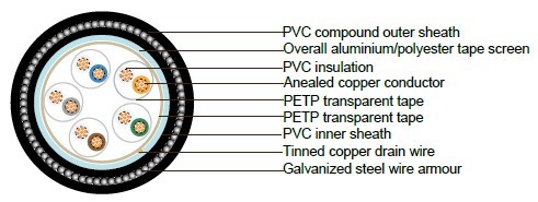 PAS 5308 Cable Part 2 Type 2 PVC-OS-SWA-PVC