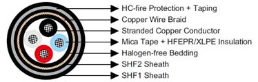 P34 BFOU-HCF 0.6/1 kV NEK606 Marine Cable
