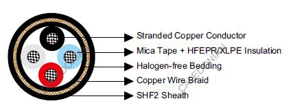 P5 or P5/P12 BFOU 0.6/1KV NEK606 Marine Cable