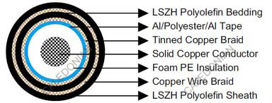 NEK606 Offshore Marine Cable RG6 Armoured Coaxial Cable