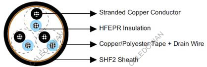 NEK606 Offshore Marine Cable S106 (Formerly S12) RU(c) 250 V