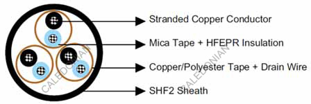 NEK606 Offshore Marine Cable S107 (Formerly S13) BU(i) 250 V