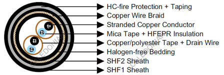 S110 (Formerly S16) BFOU-HCF(c) 250 V NEK606 Offshore Marine cables S110 (Formerly S16) BFOU-HCF(c) 250 V NEK606 Offshore Marine cables