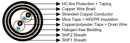 S110 (Formerly S16) BFOU-HCF(c) 250 V NEK606 Offshore Marine cables