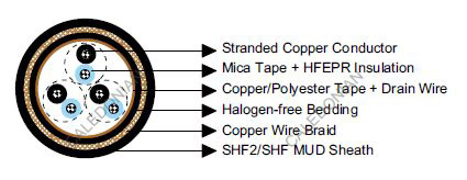NEK606 Offshore Marine Cable S104 (Formerly S4 or S4/S8) BFOU(c) 250V