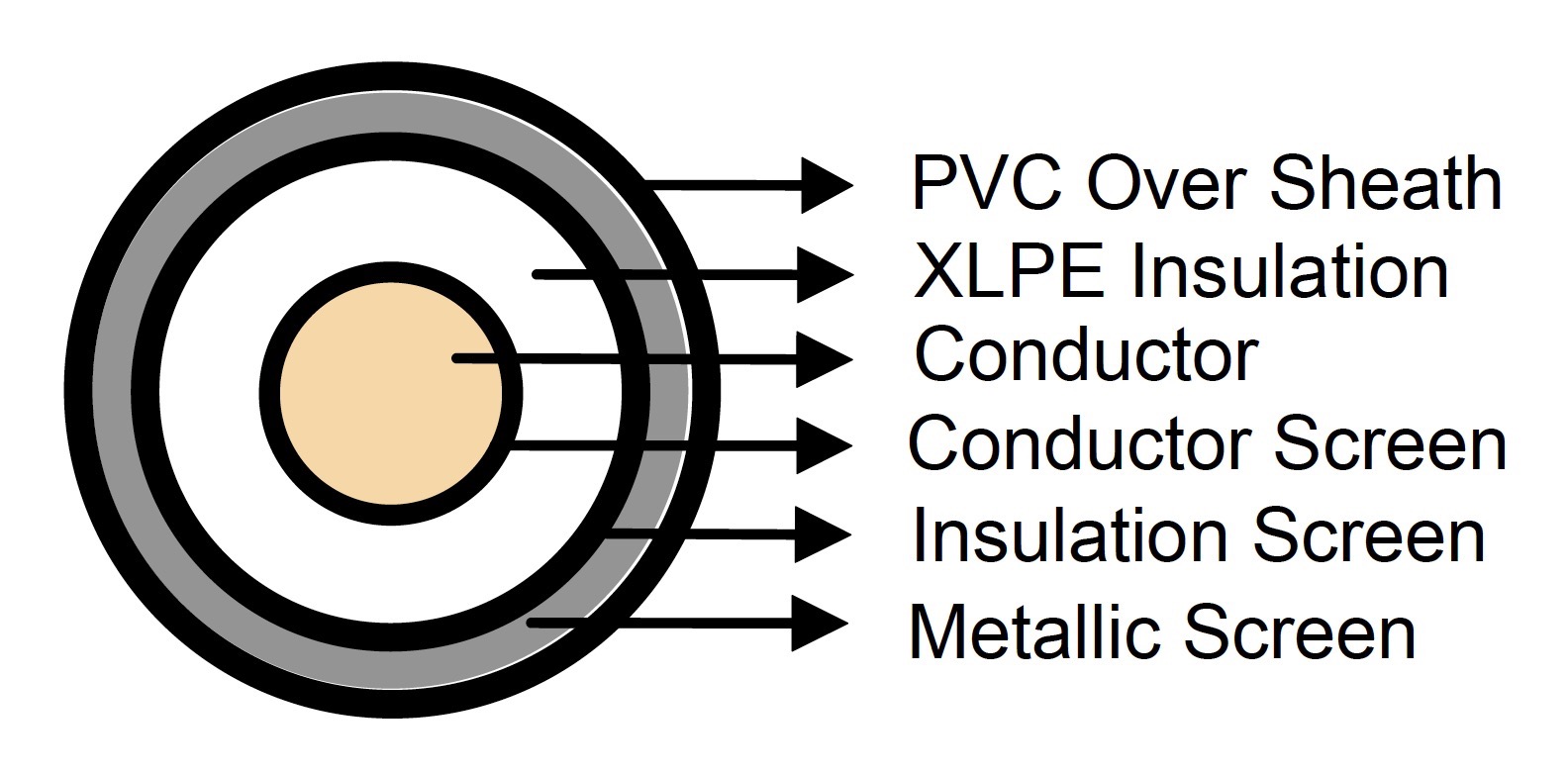 JIS C 3606 Standard MV cables single core JIS C 3606 Standard MV cables single core