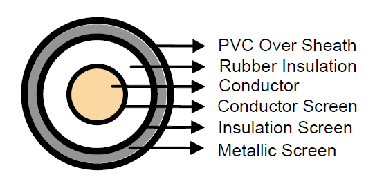 RG7H1R MV cable RG7H1R MV cable