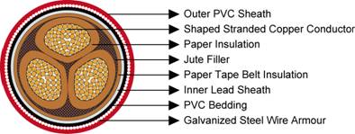 Paper Insulated Mining Cable 11/11KV