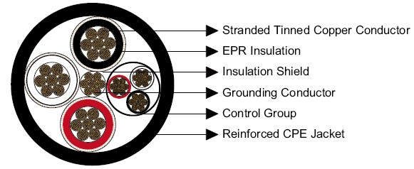 Type SHD-PCG Mining Cable 