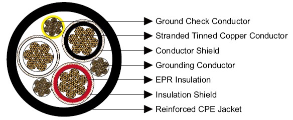 Type SHD-GC Mining Cable 