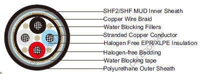 Water Blocked P1 or P1/P8 RFOU/TFOU 0.6/1KV NEK606  Marine Cables