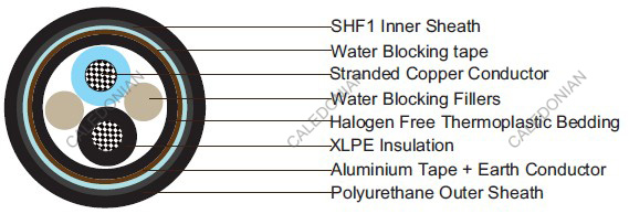 Water Blocked P16 IFLI 250 V NEK606  Marine Cables