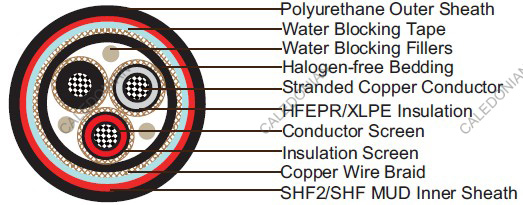 Water Blocked P2 or P2/P9 RFOU/TFOU 3.6/6KV NEK606  Marine Cables