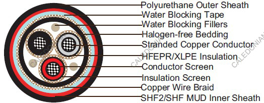 Water Blocked P3 or P3/P10 RFOU/TFOU 6/10KV NEK606  Marine Cables