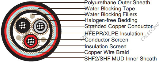 Water Blocked P4 or P4/P11 RFOU/TFOU 8.7/15KV NEK606  Marine Cables