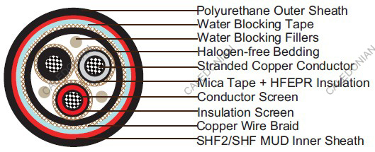 Water Blocked P7r P7/P14 BFOU 6/10kV NEK606  Marine Cables