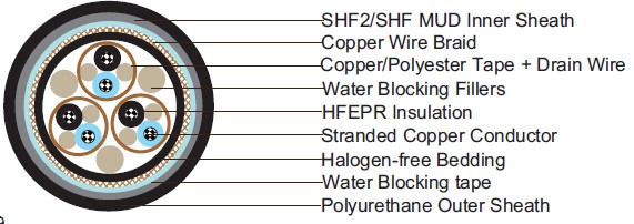 Water Blocked S1 or S1/S5 RFOU(i) 250V NEK606  Marine Cables