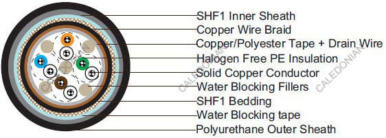 Water Blocked S10 IYOI(c) 60 V NEK606  Marine Cables
