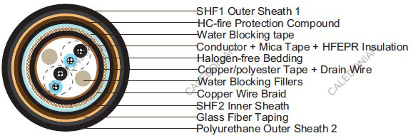 Water Blocked S16 BFOU-HCF(c) 250 V NEK606 Marine cables