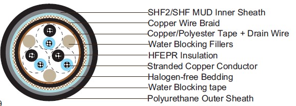 Water Blocked S2 or S2/S6 RFOU(c) 250V NEK606  Marine Cables