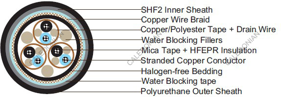 Water Blocked S3 or S3/S7 BFOU(i) 250V NEK606  Marine Cables