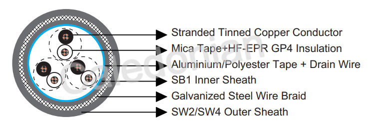 BS 6883&BS7917 STANDARD Offshore & Marine Cables BS 6883&BS7917 STANDARD Offshore & Marine Cables
