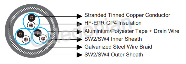 BS 6883&BS7917 STANDARD Offshore & Marine Cables
