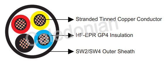 BS 6883&BS7917 STANDARD Offshore & Marine Cables