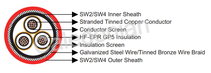 BS 6883&BS7917 STANDARD Offshore & Marine Cables