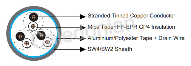 BS 6883&BS7917 STANDARD Offshore & Marine Cables BS 6883&BS7917 STANDARD Offshore & Marine Cables
