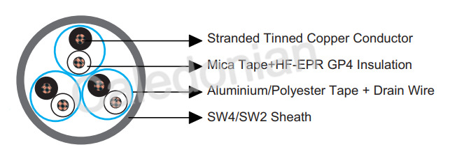 BS 6883&BS7917 STANDARD Offshore & Marine Cables BS 6883&BS7917 STANDARD Offshore & Marine Cables