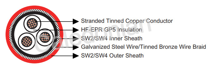 BS 6883&BS7917 STANDARD Offshore & Marine Cables