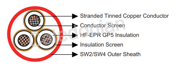 BS 6883&BS7917 STANDARD Offshore & Marine Cables