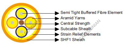 Breakout Fiber Cable IEC60092 STANDARD Offshore & Marine Cables