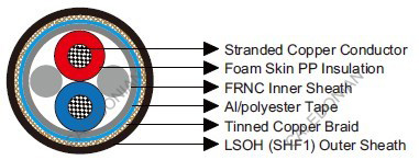 CAN BUS CABLES 120Ω IEC60092 STANDARD Offshore & Marine Cables