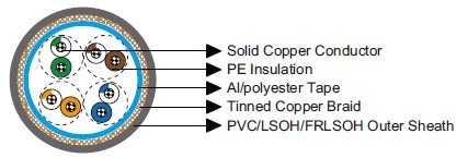 Cat 5e SF/UTP 24AWG 4P/8P IEC60092 STANDARD Offshore & Marine Cables