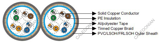 Cat 5e SF/UTP 24AWG 4P/8P