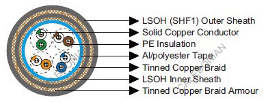Armoured Cat 5e SF/UTP 24AWG IEC60092 STANDARD Offshore & Marine Cables Armoured Cat 5e SF/UTP 24AWG IEC60092 STANDARD Offshore & Marine Cables