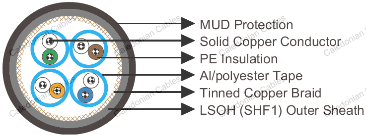 Mud Resistant Cat 5e S/FTP 0.22mm² IEC60092 STANDARD Offshore & Marine Cables Mud Resistant Cat 5e S/FTP 0.22mm² IEC60092 STANDARD Offshore & Marine Cables