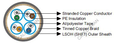 Cat 5e S/FTP 0.22mm² Armoured  IEC60092 STANDARD Offshore & Marine Cables